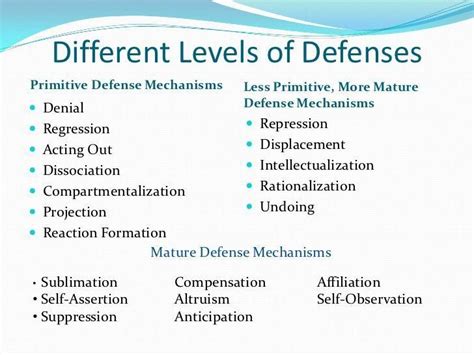 15 common defense mechanisms #PsychologyPsicologia Psychology Notes ...