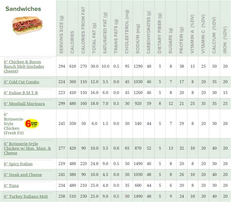 What Is the Healthiest Subway Sandwich? | MedGuidance