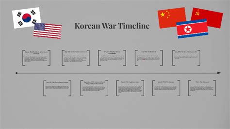 Korean War Timeline For Kids