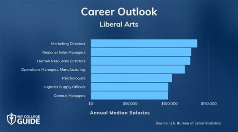 What Can You Do with a Degree in Liberal Arts?