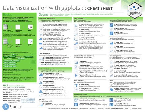 Data Visualization With Ggplot2 Cheat Sheet Cheat She - vrogue.co