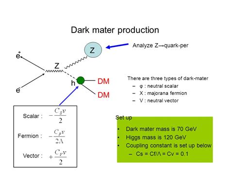 ZH in higgs portal scenario ‘09 6/18 Takahiro honda (Tohoku) - ppt download