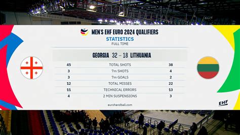 Coverage of Men's EHF EURO 2024 Qualifiers round 3