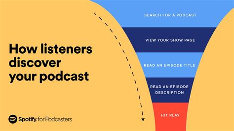 How to Write Podcast Episode Descriptions, According to Spotify Writers ...