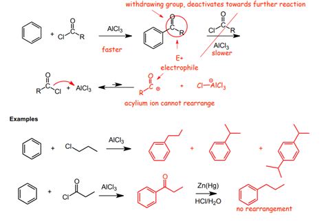 Benzene Reactions | Halogenation, Nitration and Sulfonation of Benzene