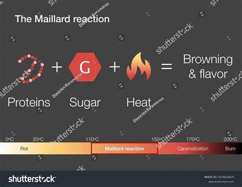 2+ Hundred Chemical Reaction Of Food Cooking Royalty-Free Images, Stock ...