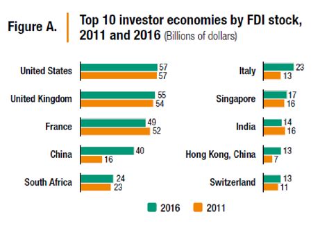 This Country Recently Became Africa’s Largest Economy. Now It’s Too Big ...