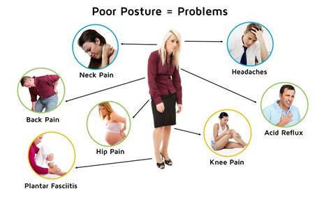 Posture is the Window to the Spine – Kramp Chiropractic