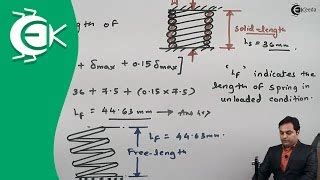 Design of Helical Compression Springs Design Aspects - ... | Doovi