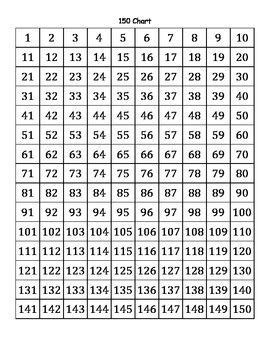 150 Chart by Denise Pouss | TPT