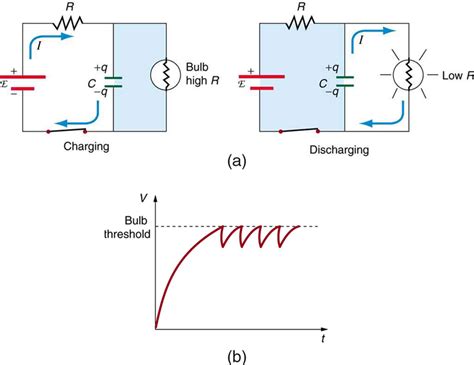 21.6 DC Circuits Containing Resistors and Capacitors – College Physics