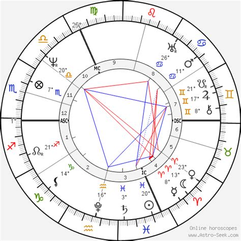 Birth chart of Joseph Eichendorff - Astrology horoscope