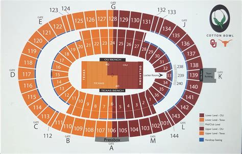 Red River Showdown - Which side is Texas this year?