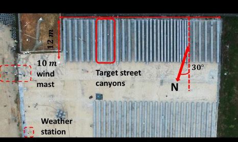 Overview of experiment field. | Download Scientific Diagram