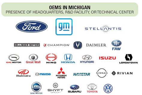 Detroit Auto Industry - Detroit Regional Chamber