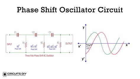 Phase Shift Oscillator Circuit