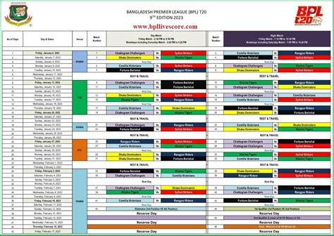 Bpl Point Table 2024 - Amata Bethina