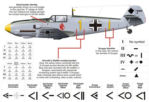 Ju 52 Staffel Colors - Career Assistance - IL-2 Sturmovik Forum