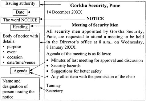 Notice Writing Class 12 Format, Examples, Topics, Exercises – Learn Cram