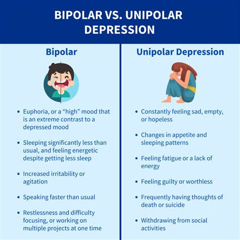 Famous People With Bipolar Disorder Manic Depression