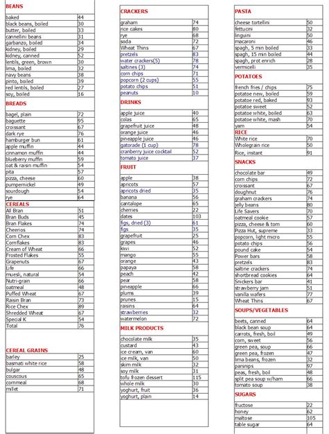 glycemic index chart | TOP GOAL