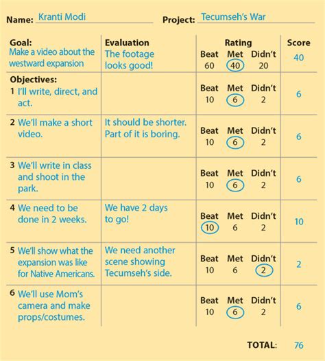 Infographic Project Rubric