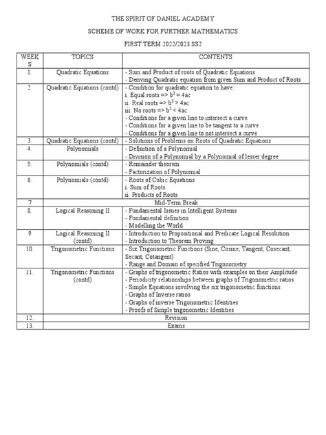 Scheme of Work Further Maths SS2 | PDF | Trigonometric Functions | Trigonometry