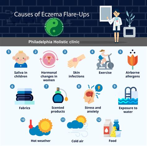 Causes-of-Eczema-Flare-Ups - Philadelphia Holistic Clinic