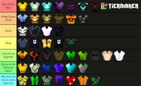 Skyblock Armor Tier List