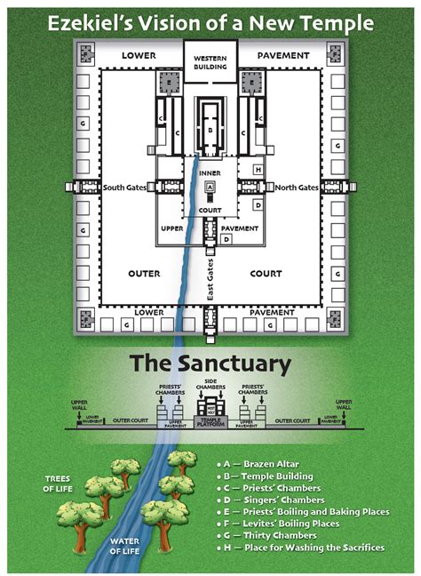 Ezekiel Diagrams – The Herald