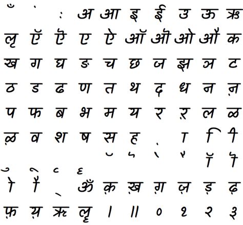 Devanagari Script And Lipi Chart Collection | Free & HD!