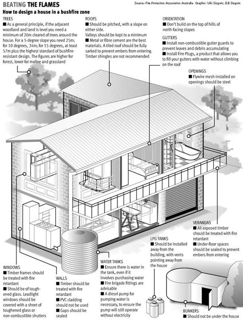 house fire prevention