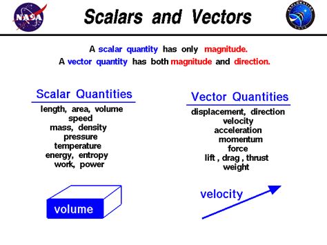 Kinematics - Learn all the Physics