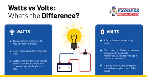 Watts vs. Volts: What’s the Difference? | Express Electrical Services