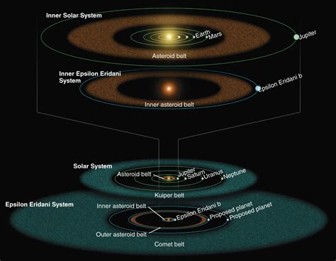 Epsilon Eridani System is Remarkably Similar to Our Own | Astronomy | Sci-News.com