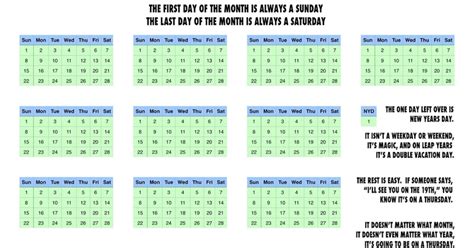 This 13-Month Calendar Proposal on Reddit Would Make Our Lives So Much ...