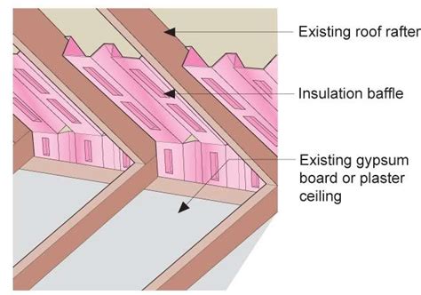 Attic Baffles Best Practices | Green Attic Insulation