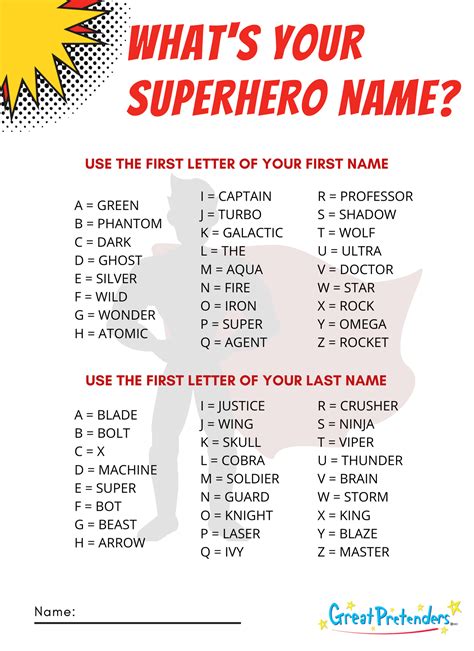 Funny superhero names – Artofit