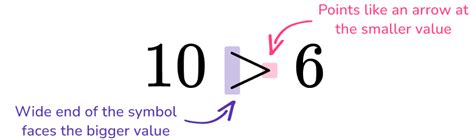 Greater Than Sign - Math Steps, Examples & Questions