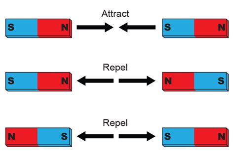 Diagram Of A Magnet