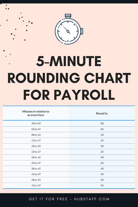 Time clock conversion for payroll - craftslopez