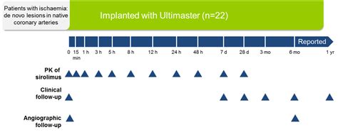 TCD-10023PK Trial