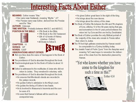 Interesting Facts about Esther