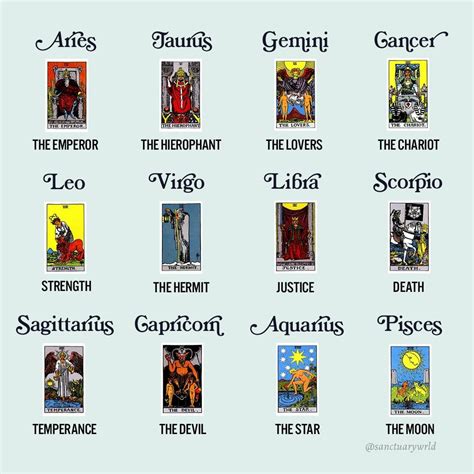 SANCTUARY on Instagram: “Each of the signs have a corresponding Tarot ...