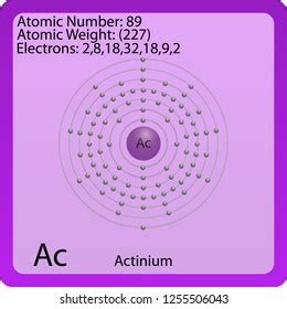 Actinium Atom Symbol Stock Vector (Royalty Free) 1255506043 | Shutterstock