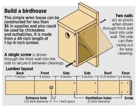 Lovely Easy Bird House Plans - New Home Plans Design