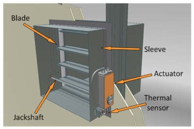 Damper Archives - Engineered Air Solutions