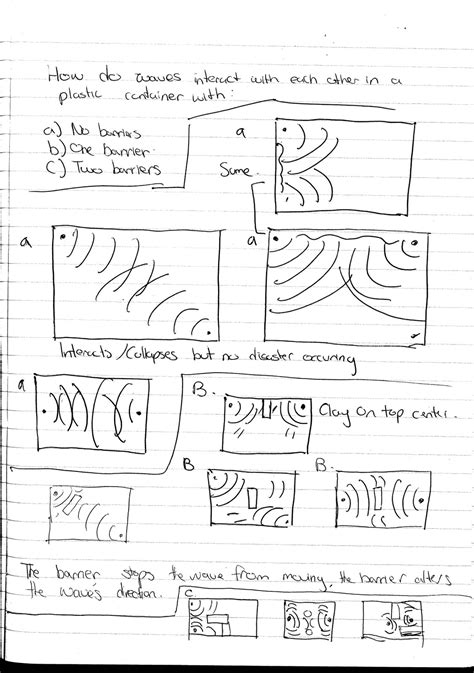 Kyle's Science Blog: Wave Interaction