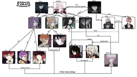 Diabolik Lovers- Family tree family Sakamaki by 56KaTrek on DeviantArt