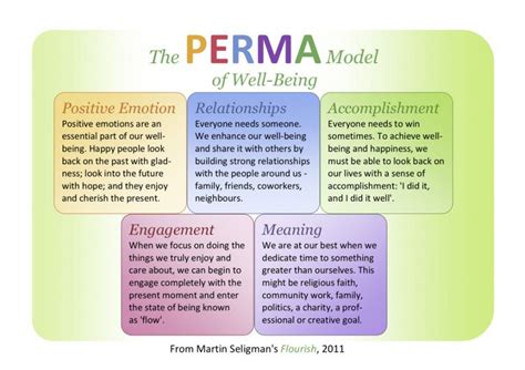 The PERMA model of Well-Being by Martin Seligman. | Positive psychology, Positivity, Psychology